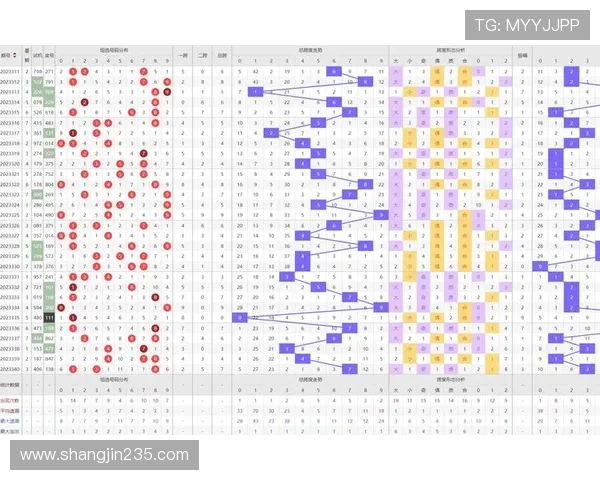 福彩3d最新开奖号码结果查询与走势分析
